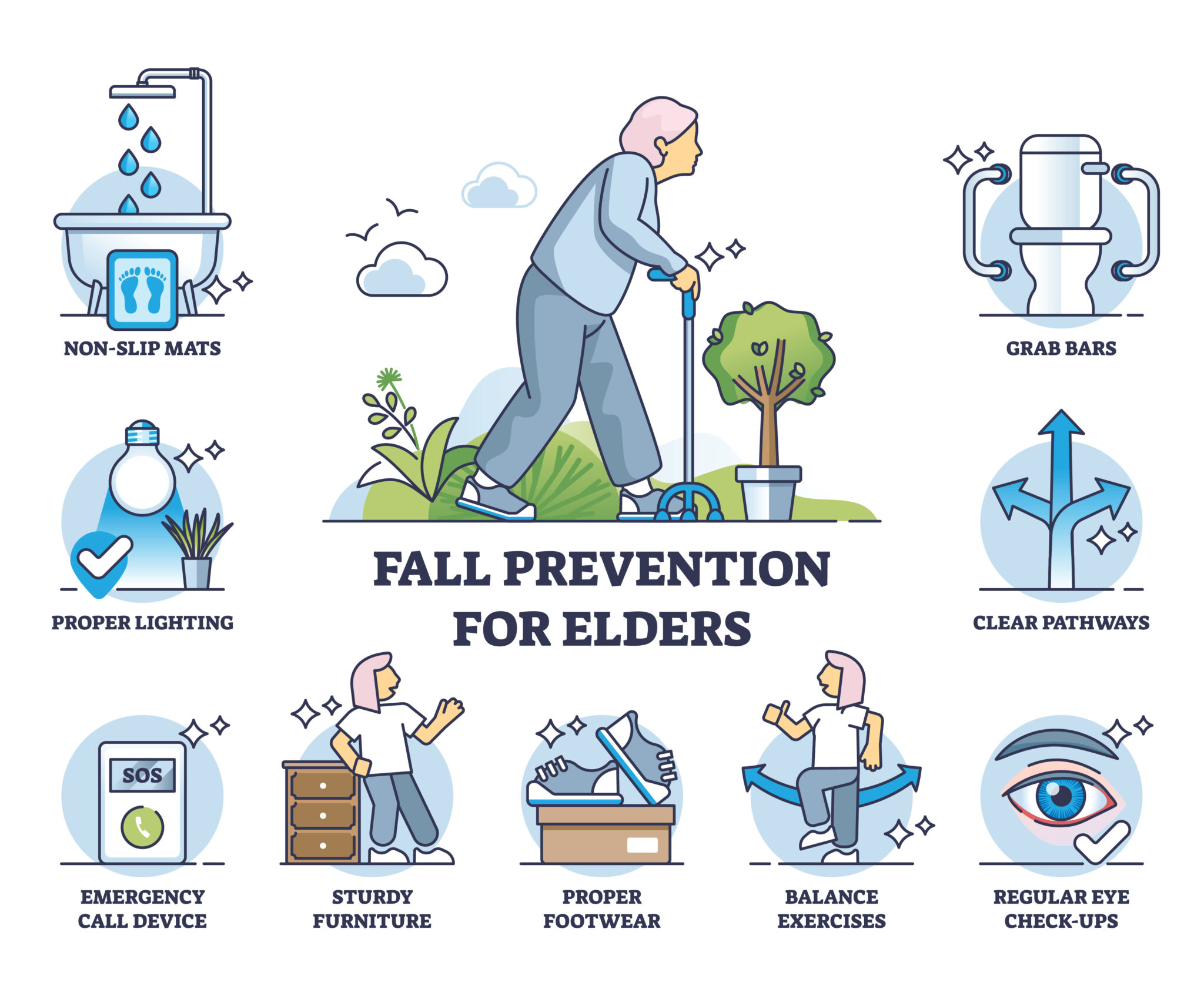 Fall Prevention Overview Fall Prevention and Resident Safety – Healthcare Training Solutions ...